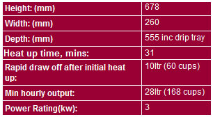 bdwm3-table