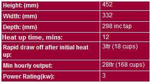 bdwm3-table