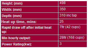 bdwm3-table